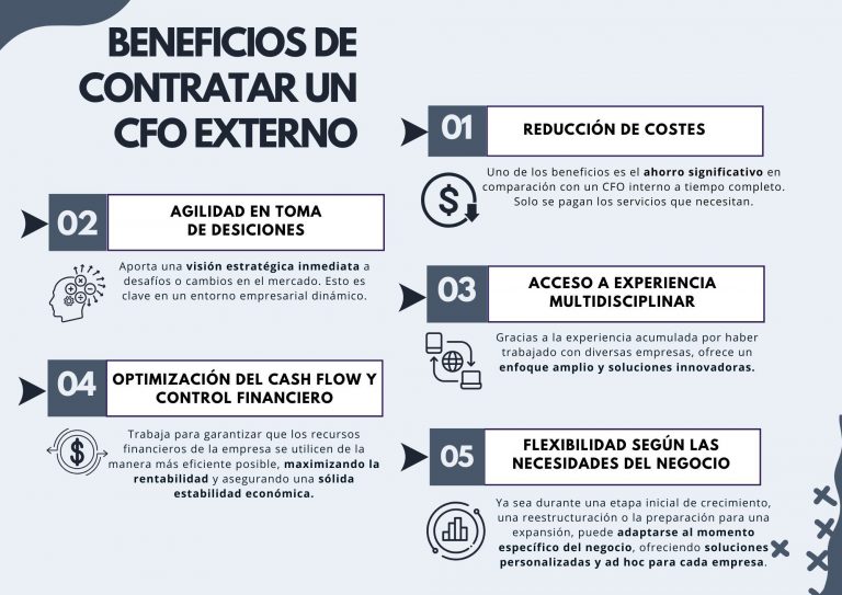 beneficios contratar CFO externo