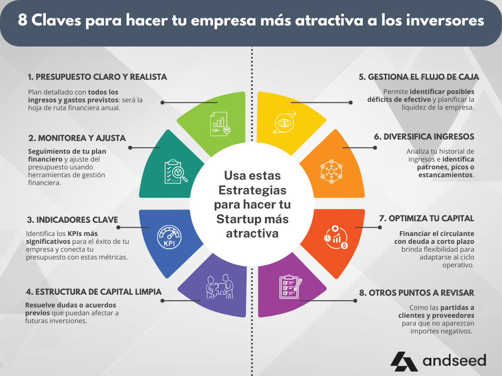 estrategias startup ronda financiación