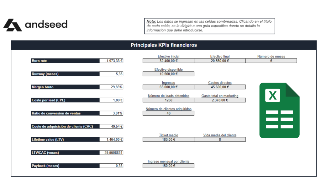 Descarga Excel KPIs financieros
