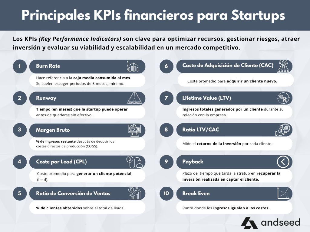kpis financieros para startups