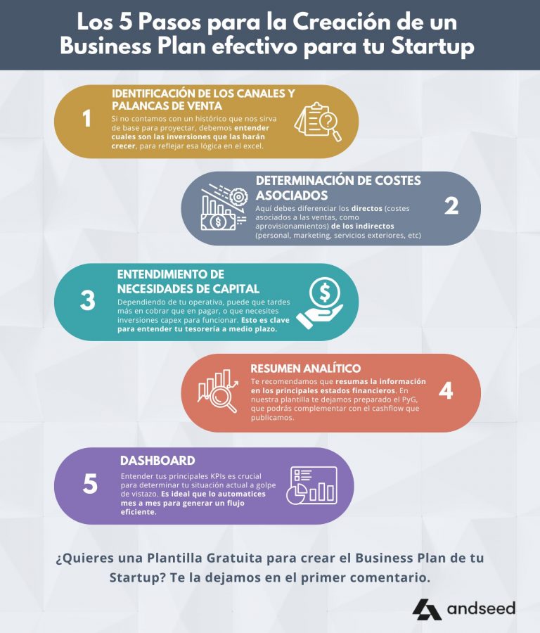Pasos business plan exitoso