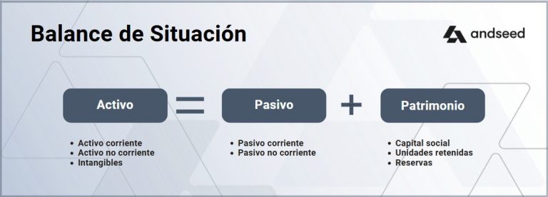 balance situación infografía
