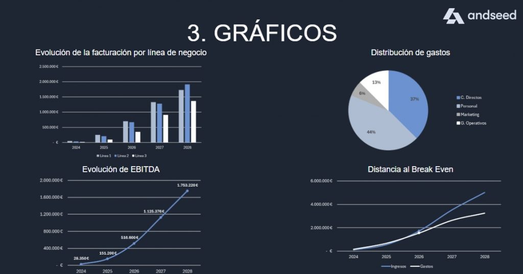 plantilla reporte inversores