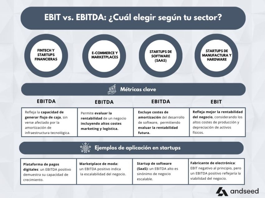 Diferencias EBIT y EBITDA sector