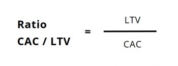 Ratio CAC LTV KPI financieros