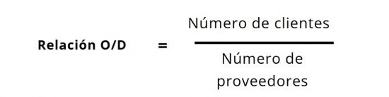 relacion OD