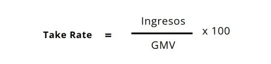 Take rate